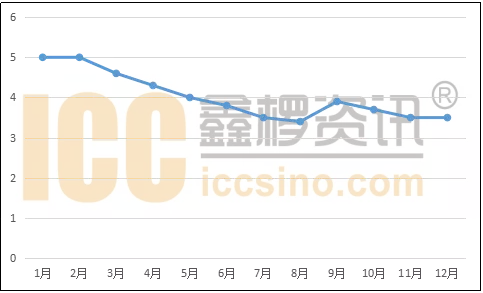 1547609305724647.png image.png